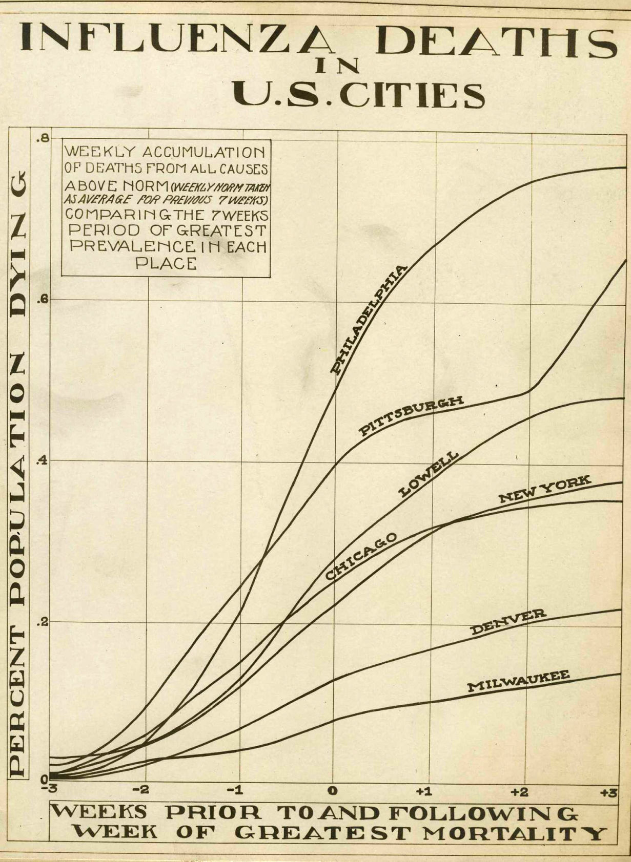 Influenza_deaths_chart.jpg
